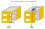 Como cambiar calefon a gas por sistema solar