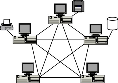 Respaldo energético para redes de computadoras  servidores