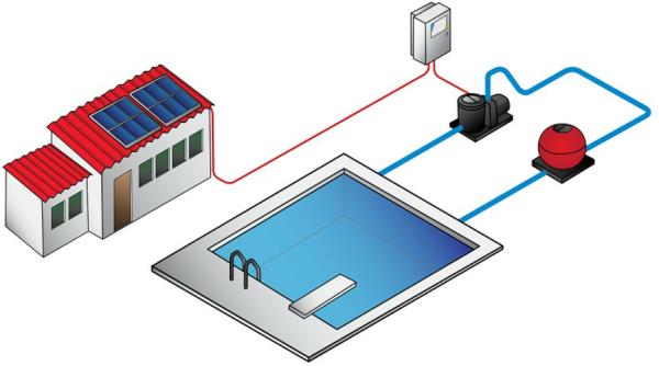 Sistemas de agua de riego agricola